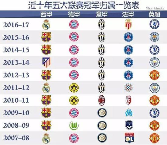 线的得分点